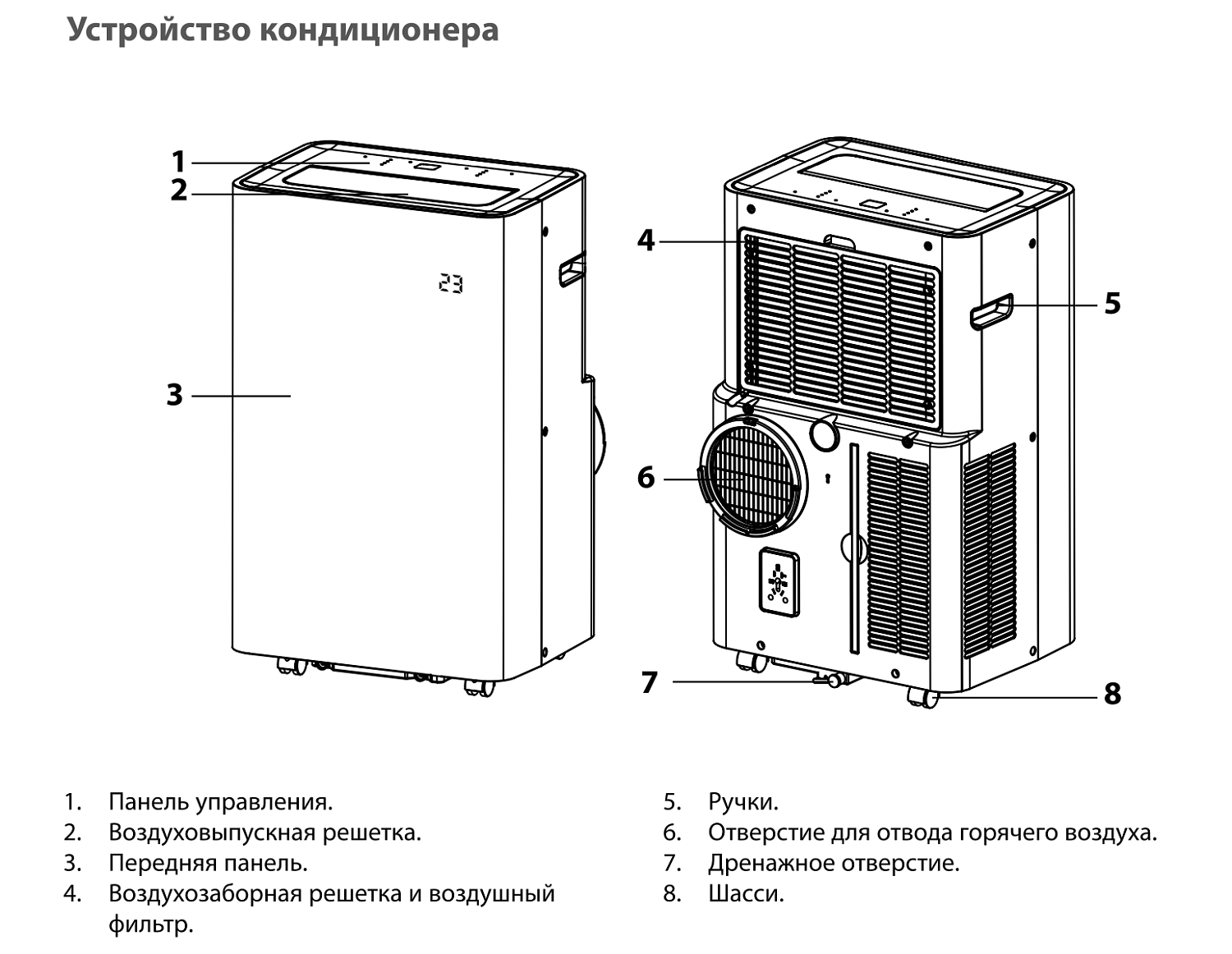 Мобильный кондиционер Ballu Velure BPAC-12 EW/N6